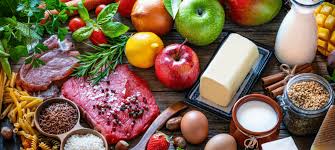 Desperdício de alimentos - Pesquisa da Ticket